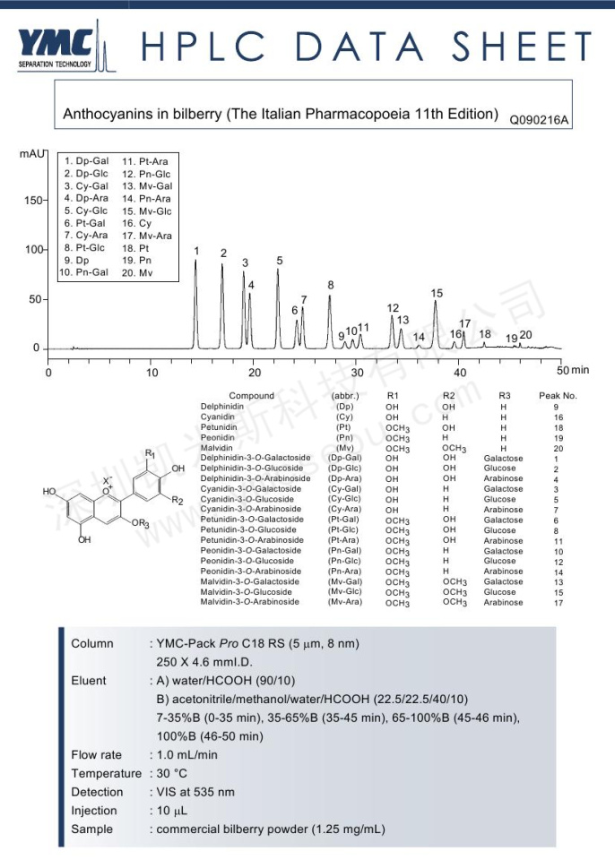 HPLC檢測(cè)越橘中花青素 HPLC檢測(cè)越橘中花青素