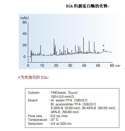 YMC-Pack Basic胰蛋白酶消化物應用